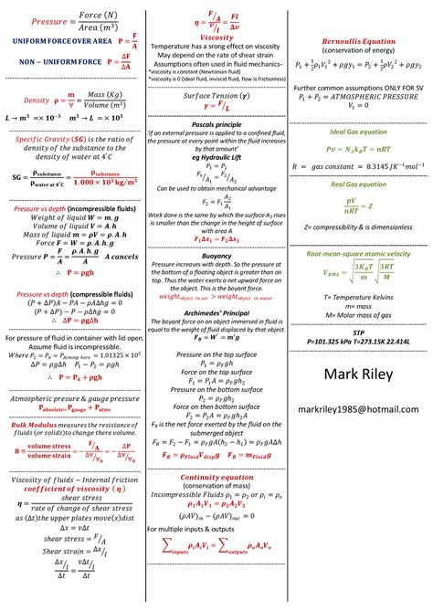 Fluid Dynamics Equations