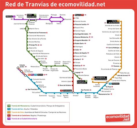 "Destino Madrid": Una exposición sobre la historia del tranvía ...