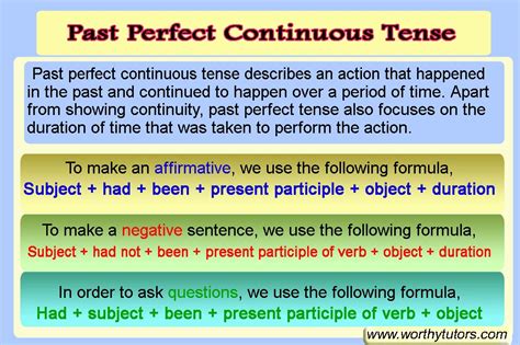 Past Perfect Continuous Tense | English Grammar