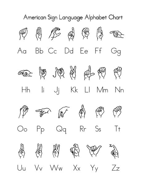 Asl Sign Language Alphabet Chart