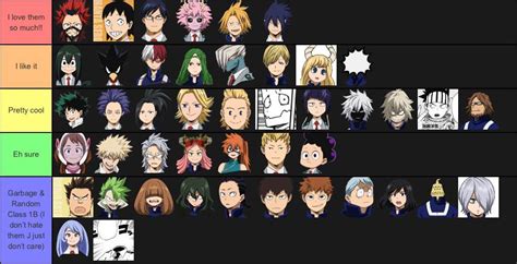 Hero Academia Characters List