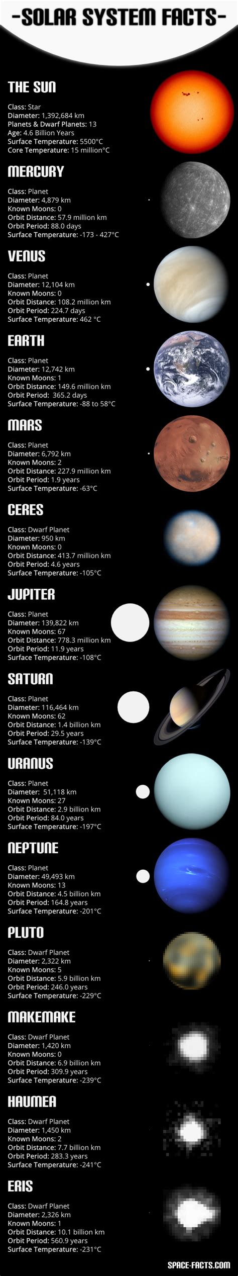 Solar System Facts | Visual.ly