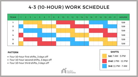 4-3 Shift Schedule Template (10-Hour Shifts) | Buildremote