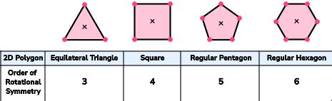 Rotational Symmetry - GCSE Maths - Steps, Examples & Worksheet