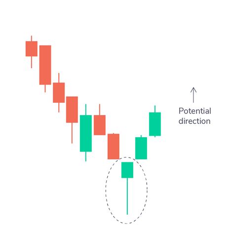 How to Read Candlestick Charts for Intraday Trading