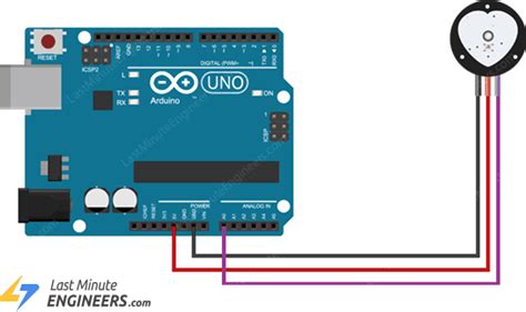 In-Depth: Detect, Measure & Plot Heart Rate using Pulse Sensor & Arduino