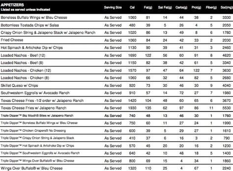 Chilis Menu Nutrition | Blog Dandk