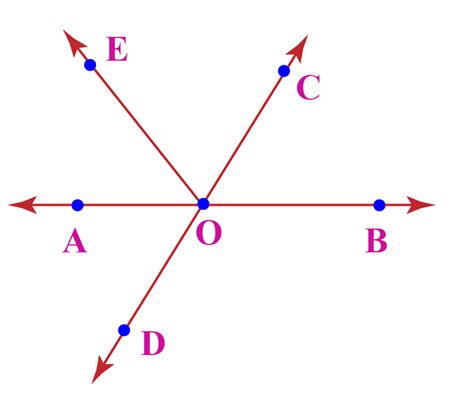 Adjacent Angles - Definition and Examples - Cuemath