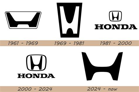 Honda Logo and Car Symbol Meaning