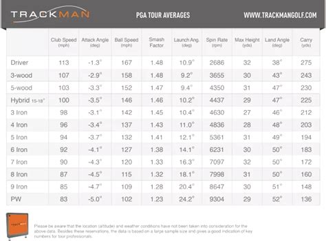 golf club distance chart meters - Things Forum Portrait Gallery