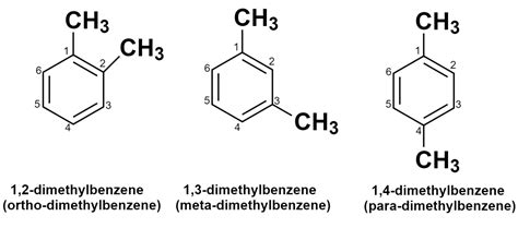 Ethylbenzene Uses