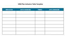 M&E Plan Indicators Table Template - The Compass for SBC