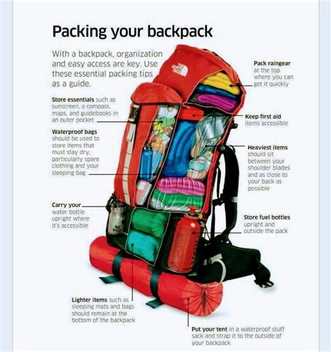 Nice visual to help you pack for a weekend trip! I need a bag that can ...