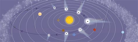 Anatomy of a Comet [Infographic]