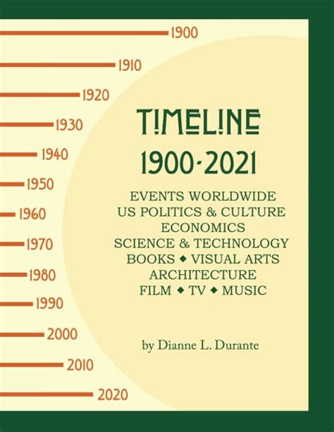 Timeline Of Events From 1900 2024 - Cbs Fall Lineup 2024