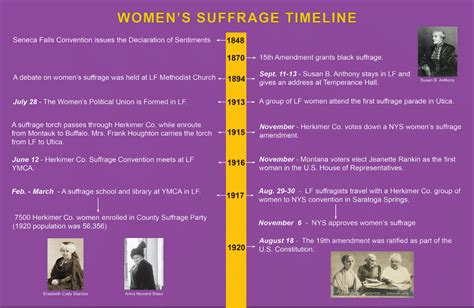 Little Falls and Women's Suffrage - Little Falls Historical Society Museum