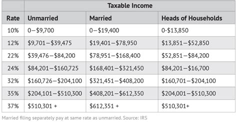 Your 2023 Tax Brackets vs. 2022 Tax Brackets﻿ | Tax brackets, Income ...