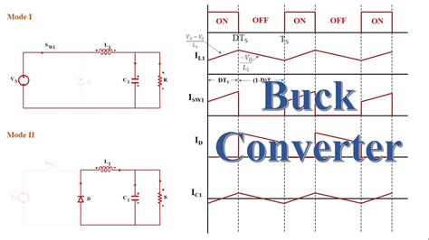 Buck Converter Waveforms