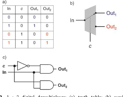 Circuit Diagram For 1 To 2 Demultiplexer Demultiplexer Logic