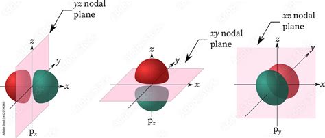 p atomic orbital nodes (angular nodes or nodal planes) Stock ...