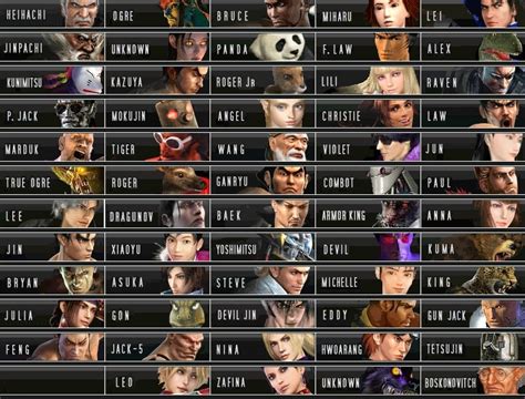 Tekken 1-6 Characters NEW Roster - Tekken Photo (7932101) - Fanpop