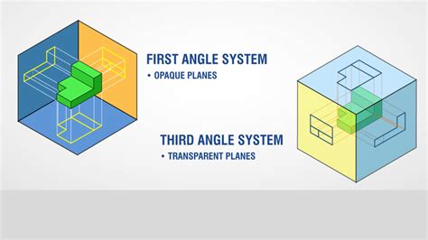 First Angle Projection vs. Third Angle Projection : u/indovance