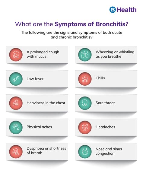 Bronchitis Symptoms