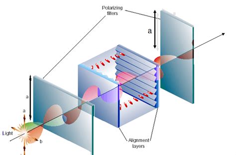 LCD meaning and definition: how LCD works? - VISLCD