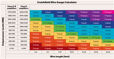 What Gauge Wire For 15 Amp 120v