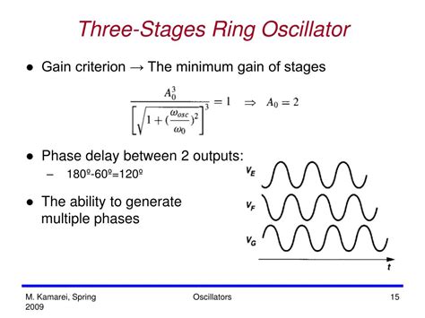 PPT - Oscillators PowerPoint Presentation, free download - ID:5594930