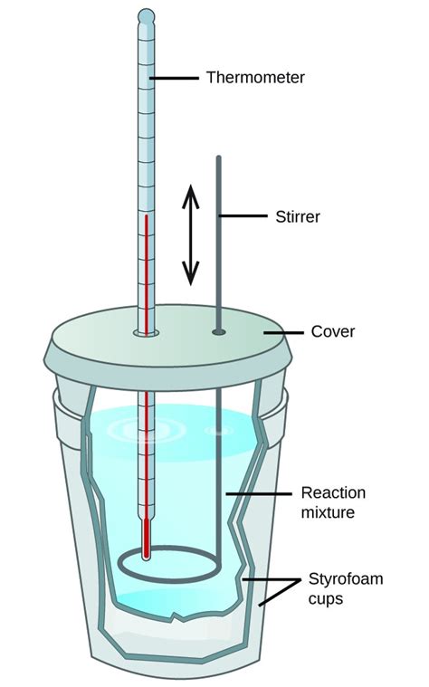 Calorimetry | General Chemistry