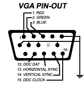 all pinout: vga pin out