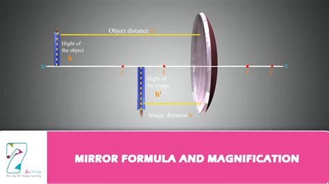 MIRROR FORMULA AND MAGNIFICATION - YouTube