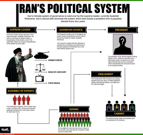 Sovereignty, Authority, and Power - SMIC Comparative Government