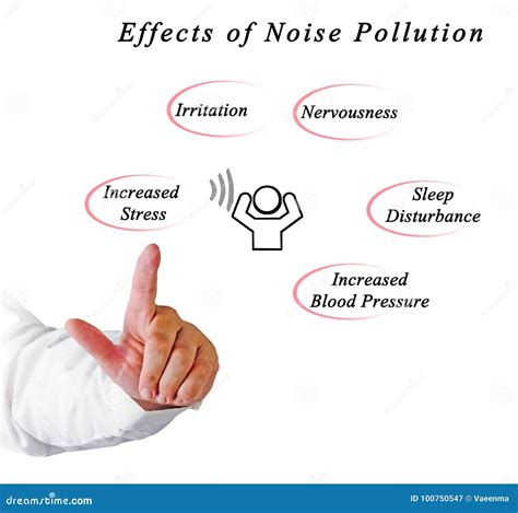 Effects of Noise Pollution stock image. Image of stress - 100750547