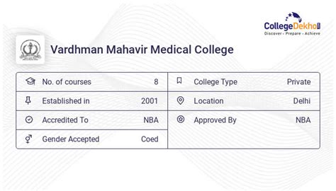 Vardhman Mahavir Medical College NEET Cut Off 2023, 2022, 2021