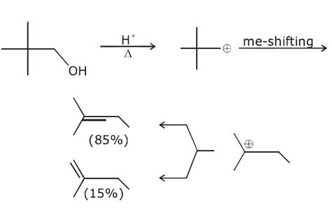 When neopentyl alcohol is heated with an acid