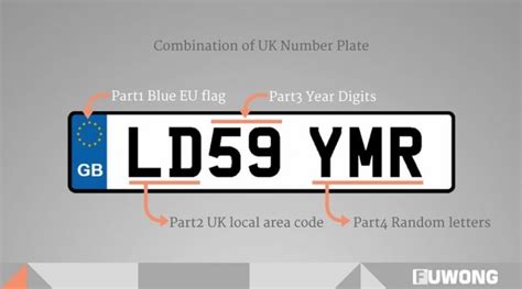 DVLA number plates in UK: The Definitive Guide For GB Private Plates