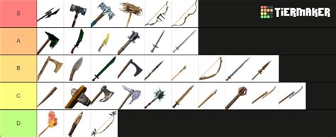 Valheim Weapons Rankings Tier List (Community Rankings) - TierMaker