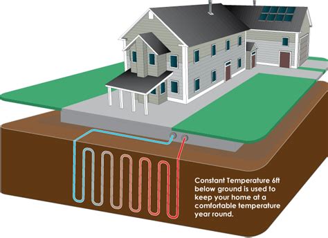 Geothermal Energy For Off Grid Living - Off Grid Path