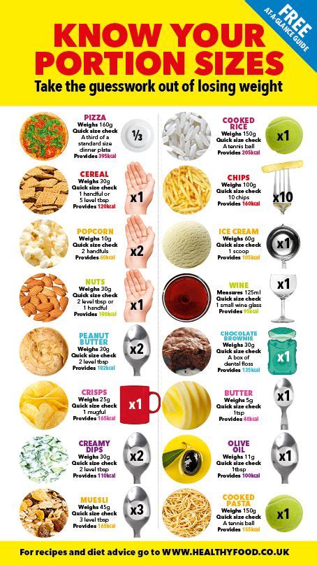 Serving size guide - Healthy Food Guide | Healthy food guide, Food ...