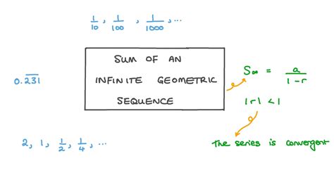 Lesson Video: Sum of an Infinite Geometric Sequence | Nagwa