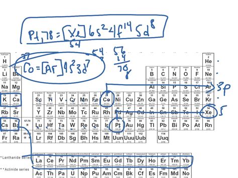 ShowMe - Noble Gas Notation Electron Configurations