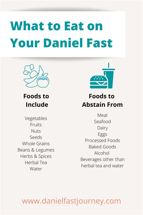 Christian Fasting Info — Daniel Fast Journey