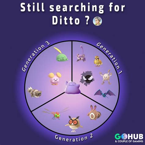 Ditto Evolution Chart