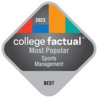 Most Popular Colleges for Sports Management