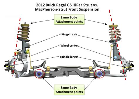 Replacement Strut Alignment Angles - Suspension