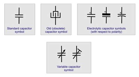 The Capacitor