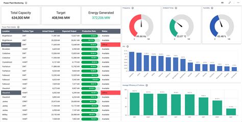 Energy Dashboards | Interactive Dashboard Examples | Smart Dashboard