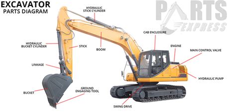 Idaho Excavator Bucket | OEM and Aftermarket Parts Available